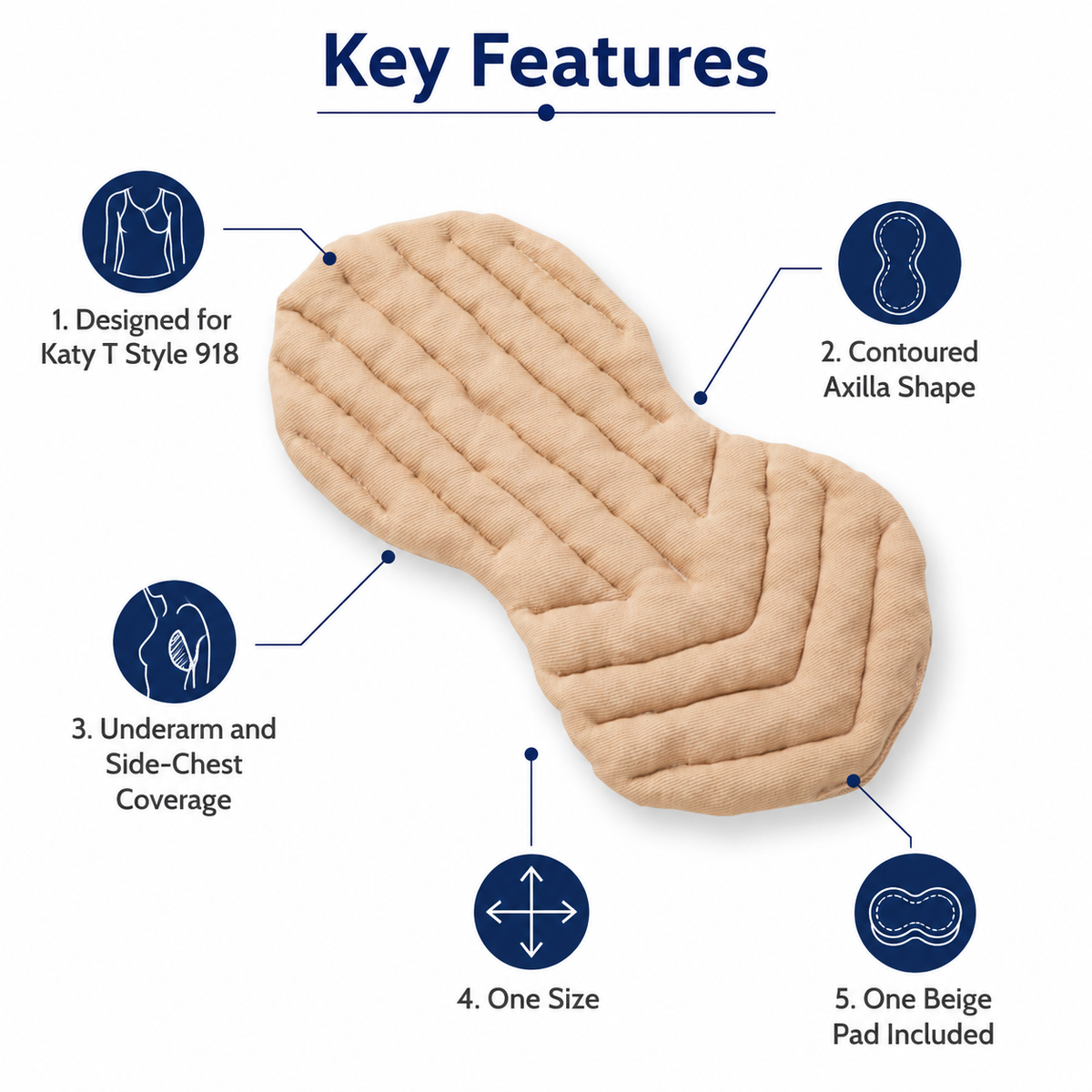 Wear Ease | Axilla Pad – Underarm and Lateral Chest-Wall Compression Pad for Katy T