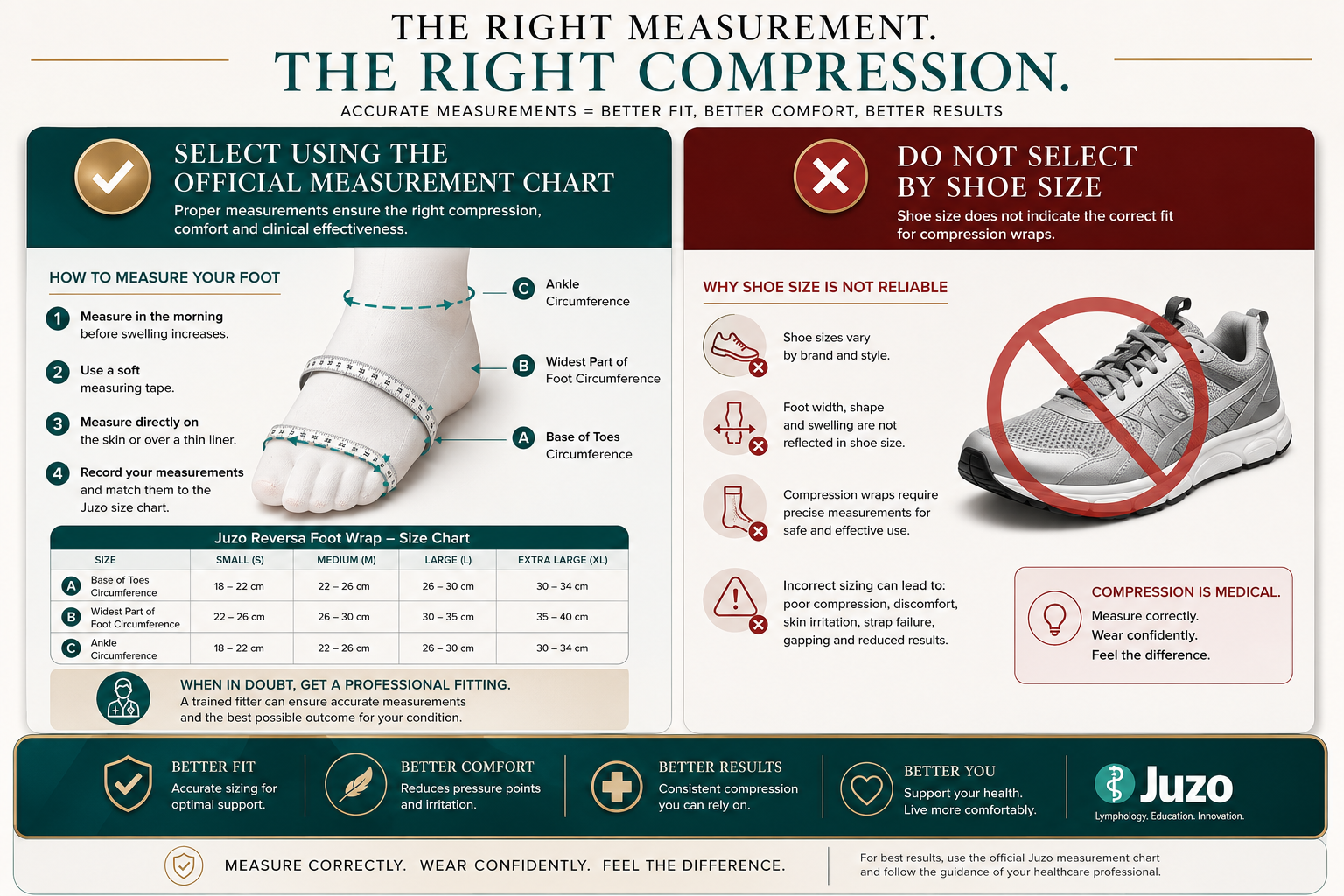 Juzo Reversa Compression Foot Wrap – Adjustable Short-Stretch Foot Compression