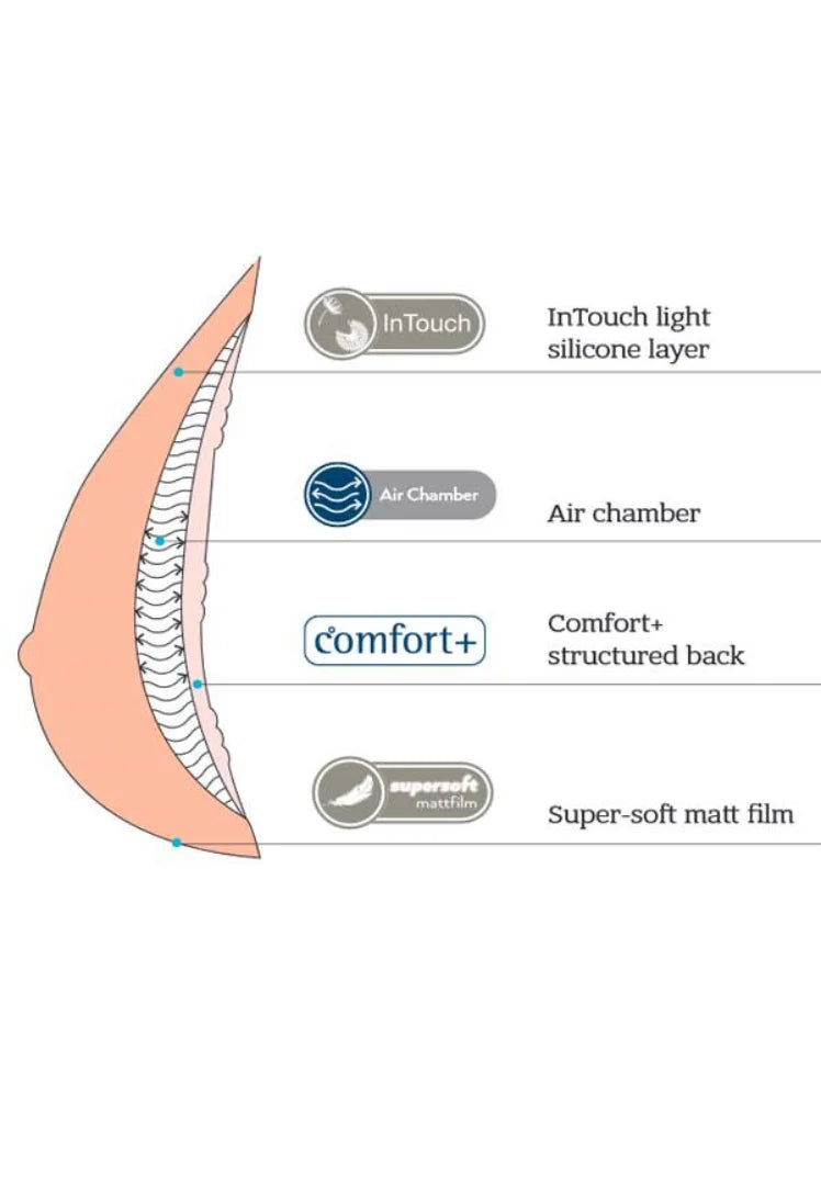 Adapt Air Breast Form