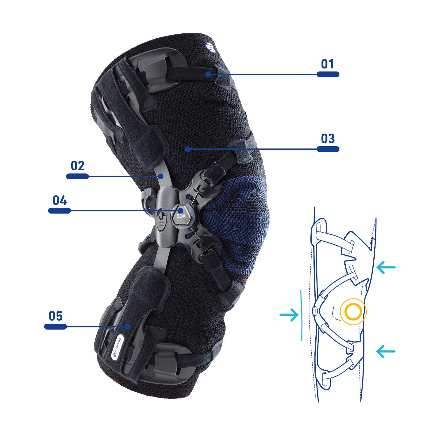 Specifications
1. Adjustable power - 8 strap system for innovative unloading relief
2. Stabilizing hinge - automatically adjusts to leg shape (varus/valgus) and allows for flexion and extention control
3. Compression Airknit - lightweight and low profile for extra wearing comfort
4. Boa® Fit-System - for easy unloading control
5. Finger loops -for easy donning and doffing