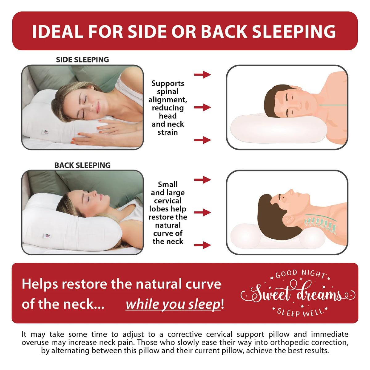 Mid-Core (Tri-Core) Cervical Pillow