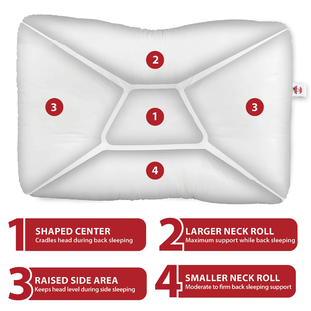 Mid-Core (Tri-Core) Cervical Pillow