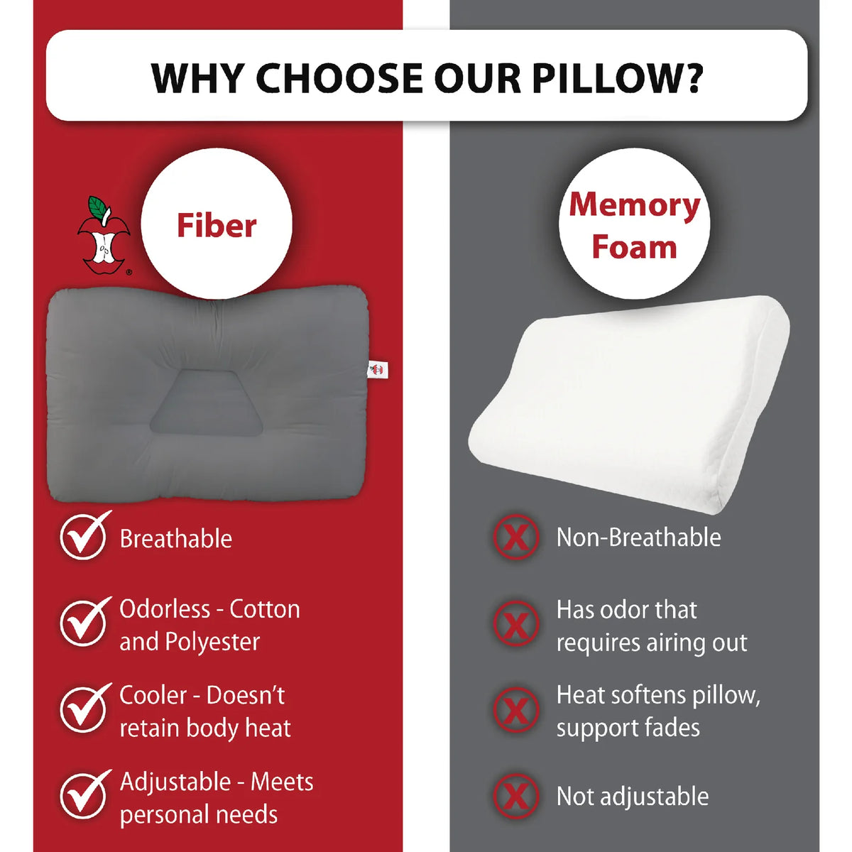 Mid-Core (Tri-Core) Cervical Pillow