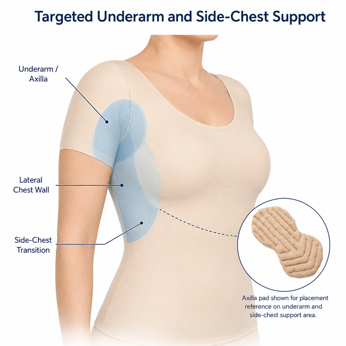 Wear Ease | Axilla Pad  – Underarm and Lateral Chest-Wall Compression Pad for Katy T