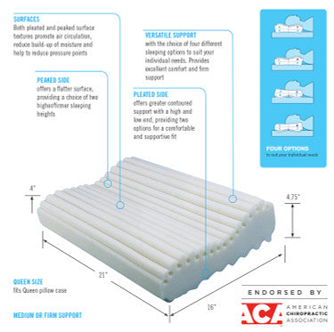Obusforme | Cervical Pillow