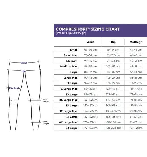 Sigvaris | CompreShorts 10-15mmHg Short