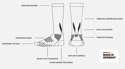 CEP (20-30mmHg) | Men's Run 3.0 (Knee-High)