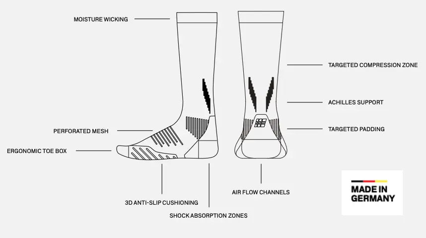 CEP (20-30mmHg) | Men's Run 3.0 (Knee-High)