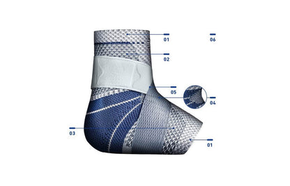 Bauerfeind | MalleoTrain S Ankle Support
