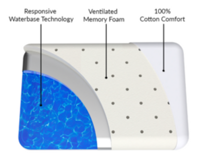 ChiroFlow | Waterbase Pillow with Memory Foam